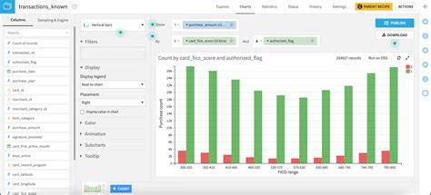 dataiku tutorial